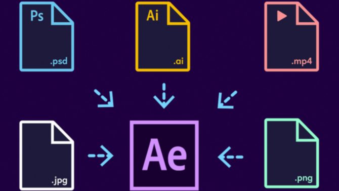 adobe after effects tutorials titles getting started